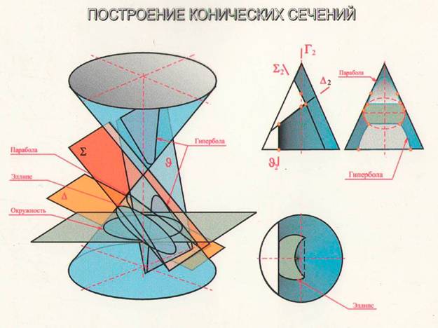 тема Проекционное черчение) - Стр 2